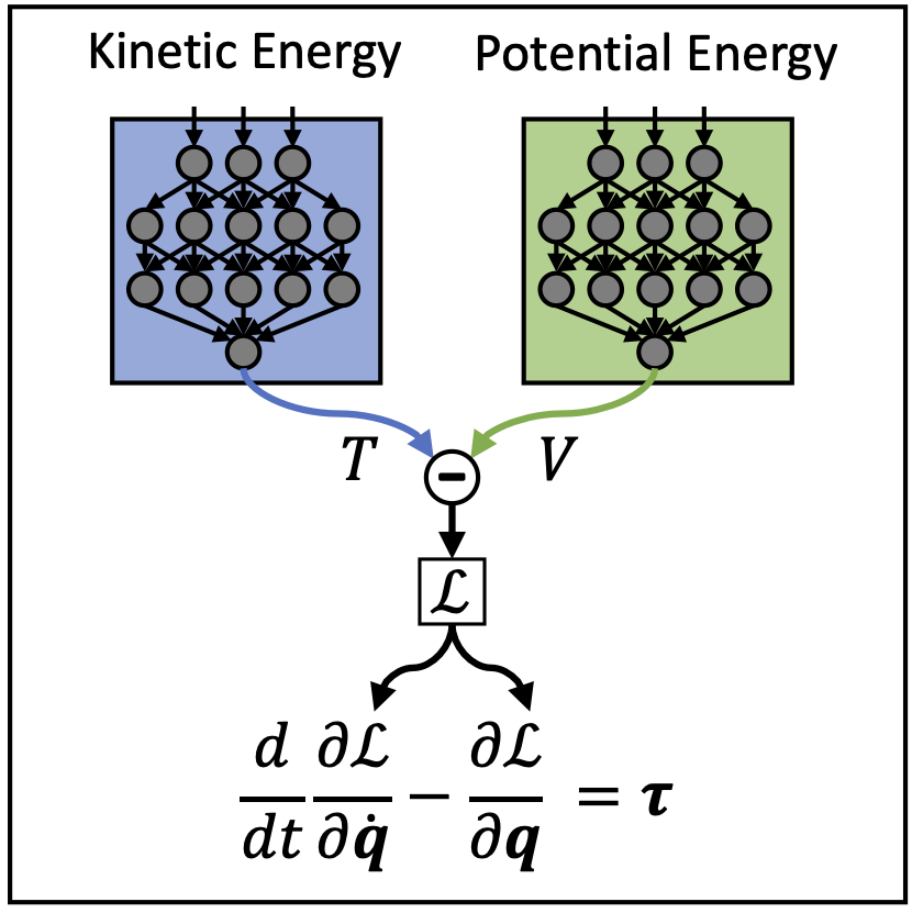 Computational Graph